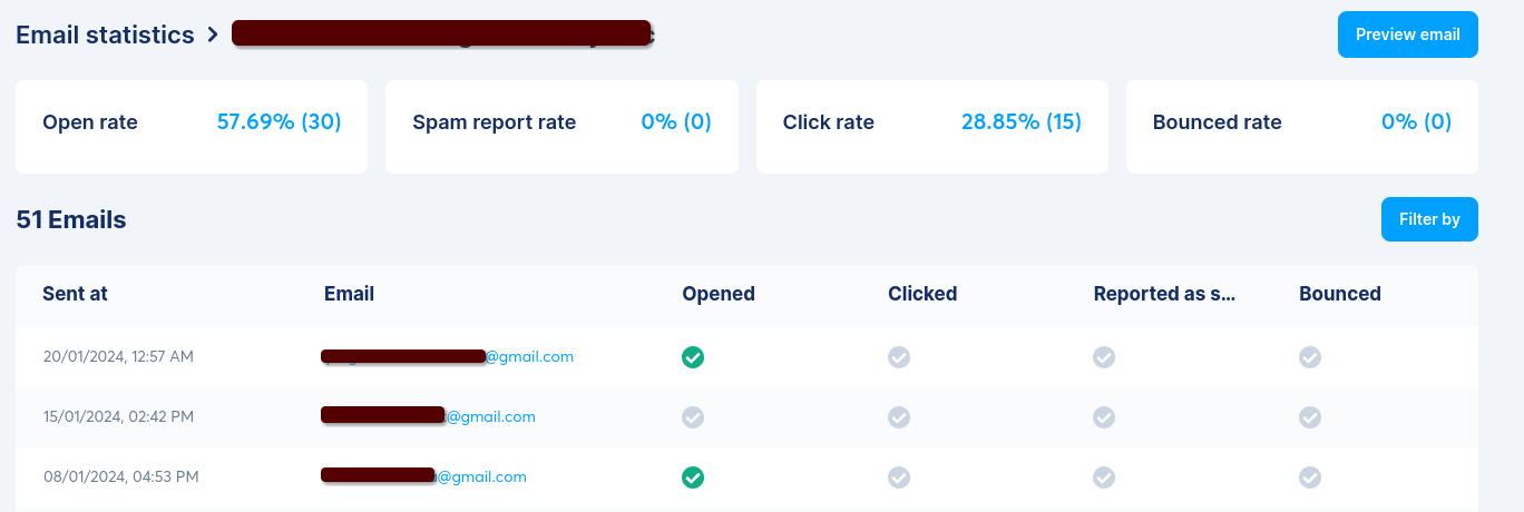 Systeme.io Email Statistics