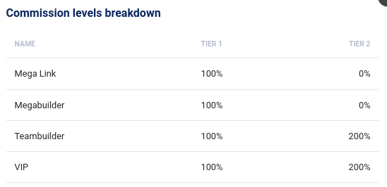 Commission Breakdown Mega Link Funnel