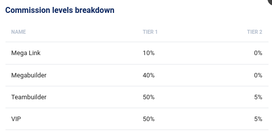 Commission Breakdown Mega Builder Monthly Funnel