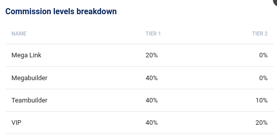 Commission Breakdown Mega Messenger Funnel